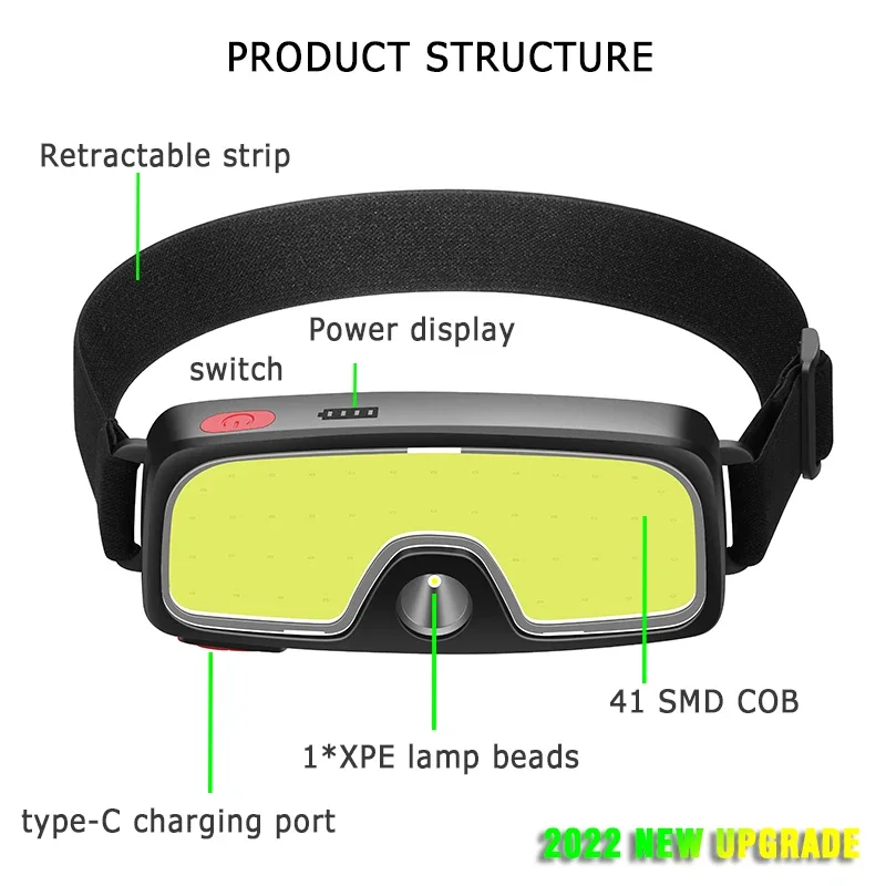 Krachtige COB LED-koplamp Type - Fish Finder Battery recensie en prijs